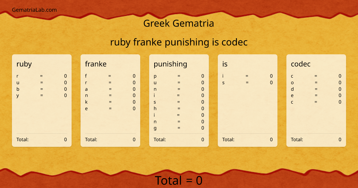 ruby franke punishing is codec in greek Gematria